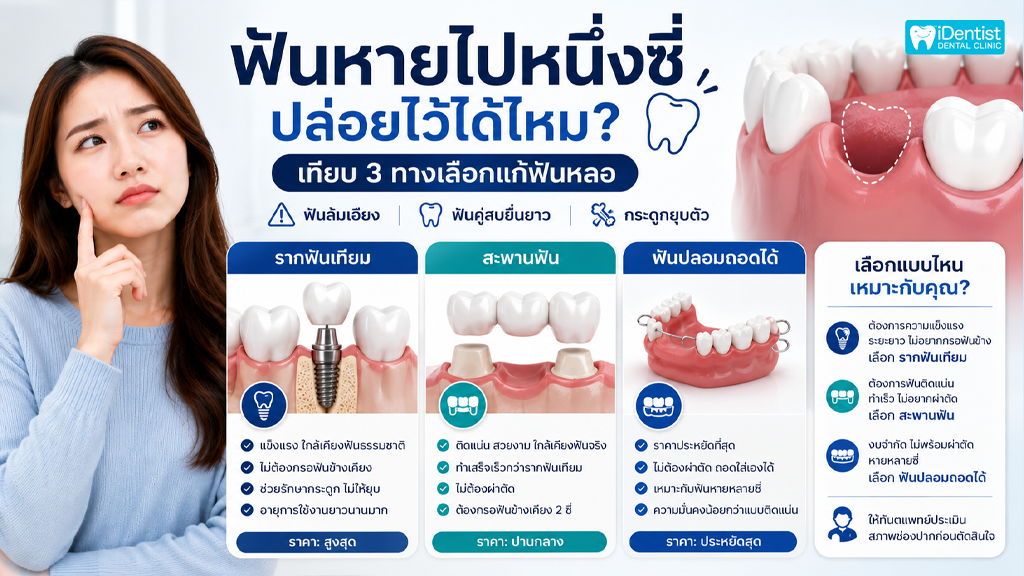 ฟันหลอ
